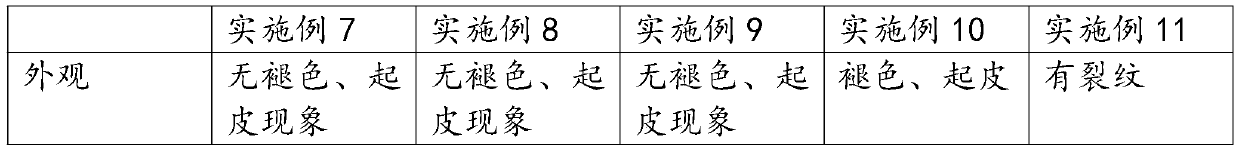 Preparation process of multi-layer composite automobile leather