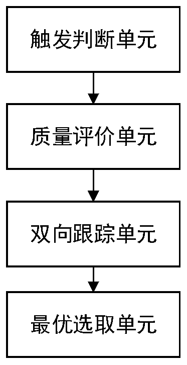 License plate tracking recognition method based on event triggering