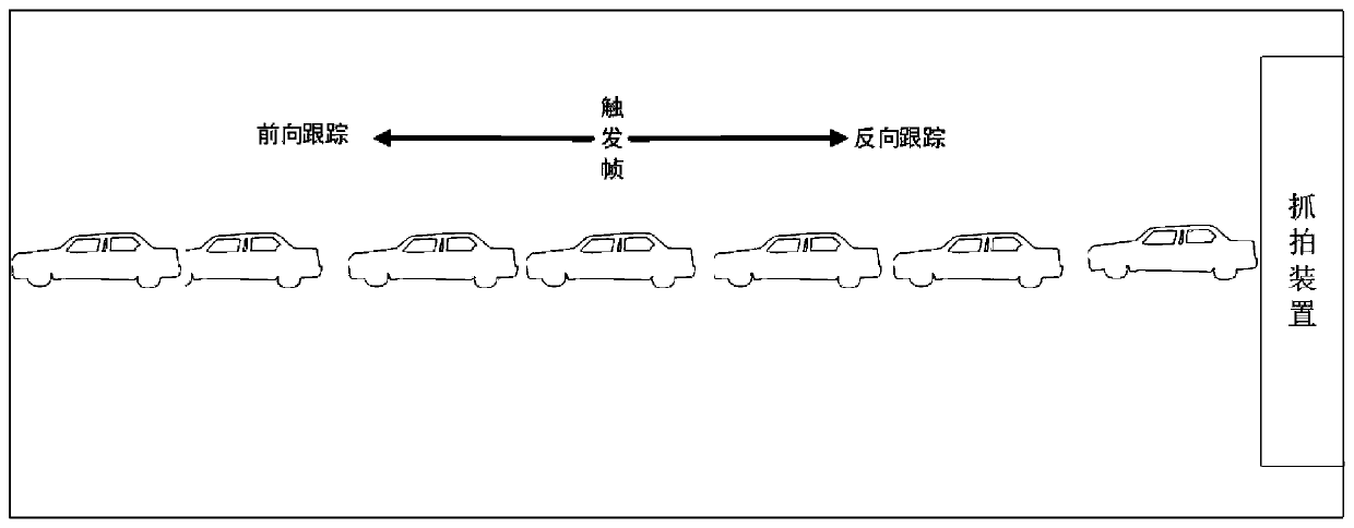 License plate tracking recognition method based on event triggering