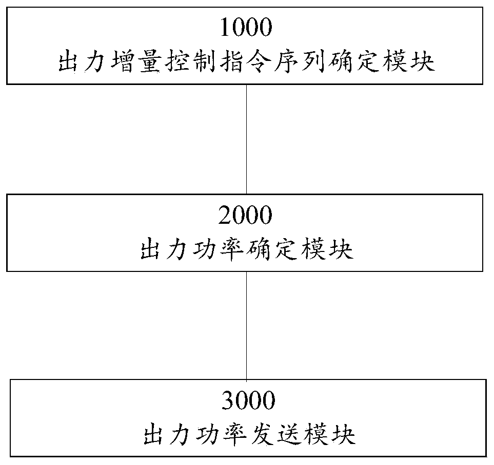 Photovoltaic power generation plan tracking method and device for light storage combined power generation system