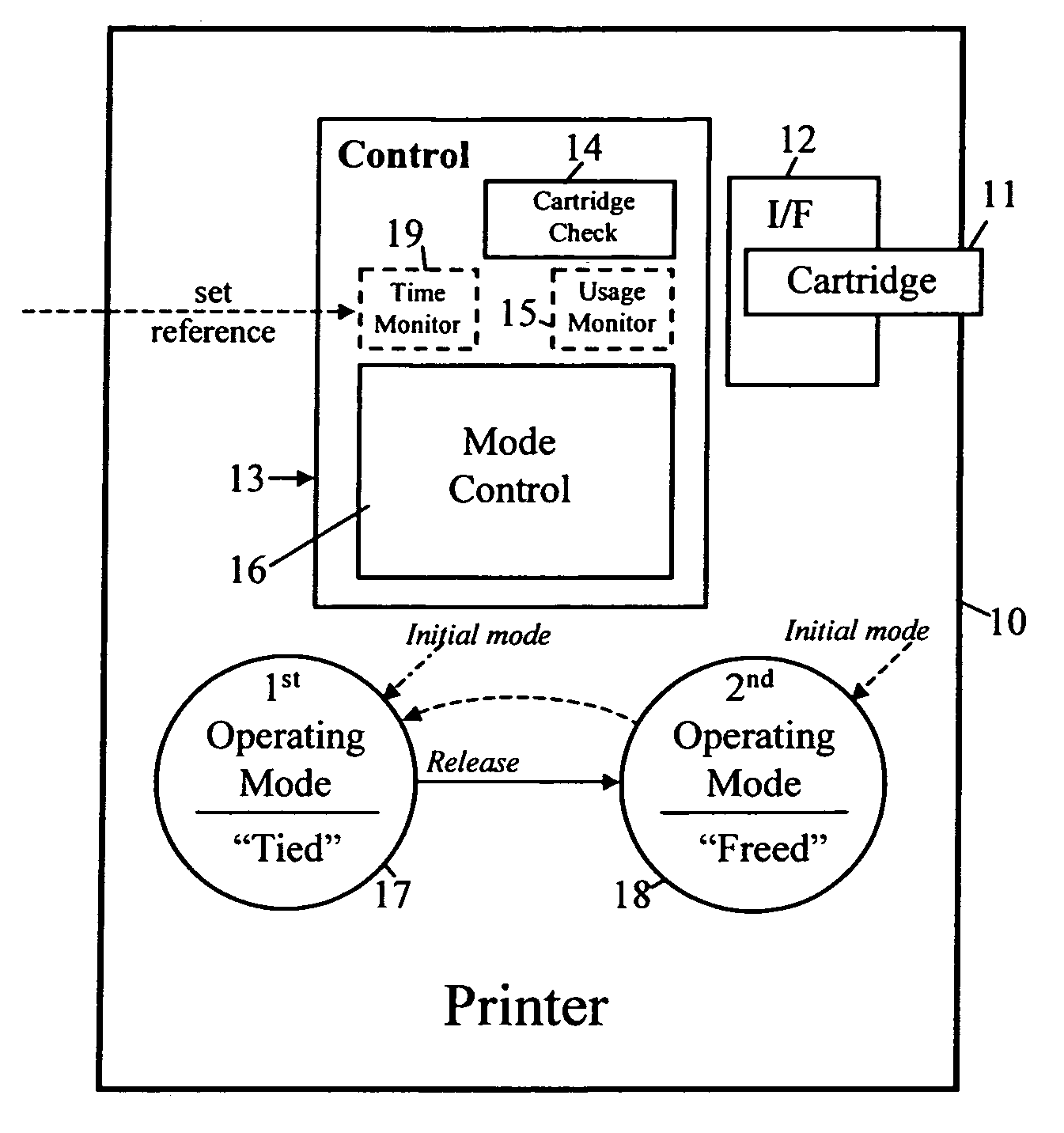 Apparatus that uses consumable items and a method of managing such apparatus