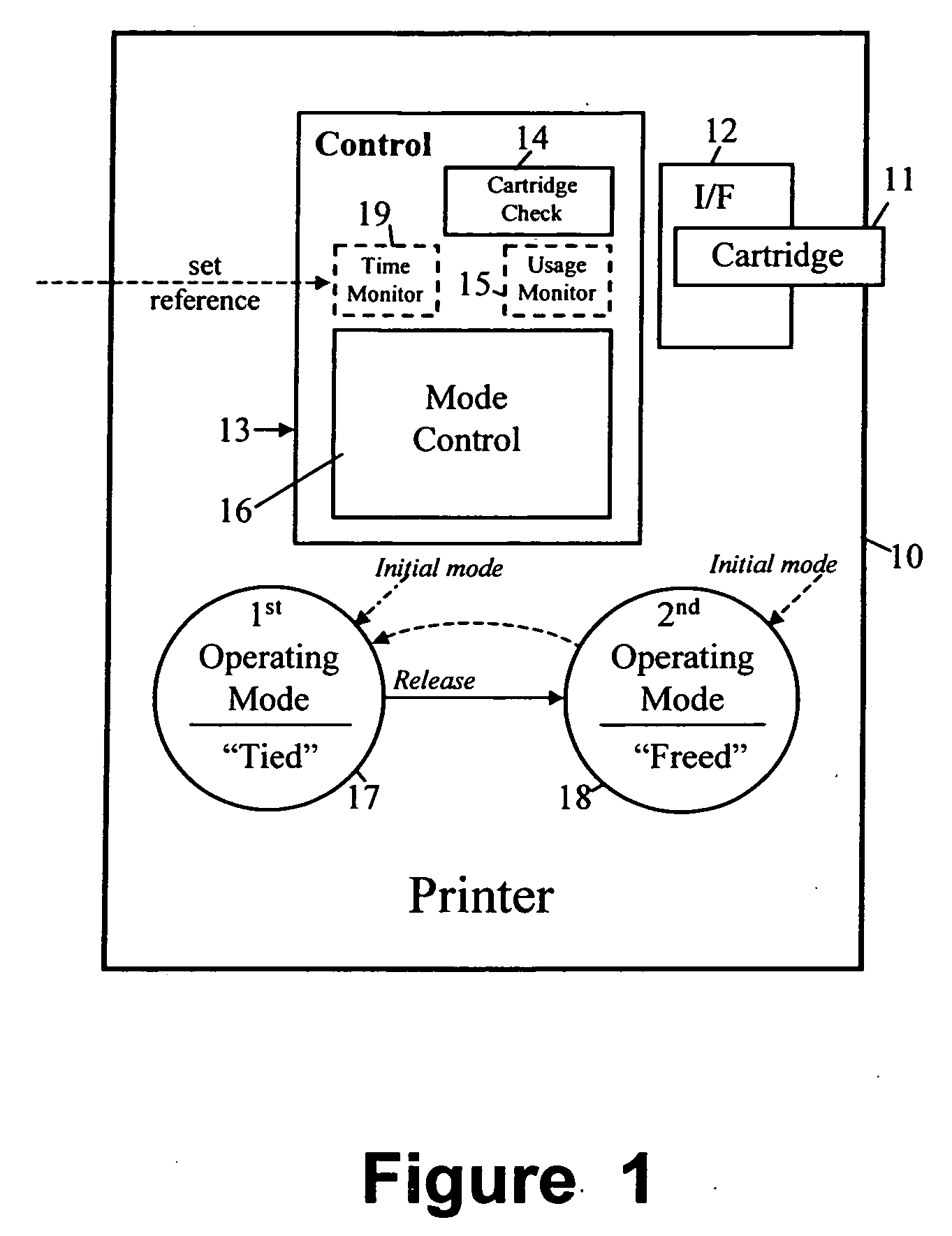 Apparatus that uses consumable items and a method of managing such apparatus