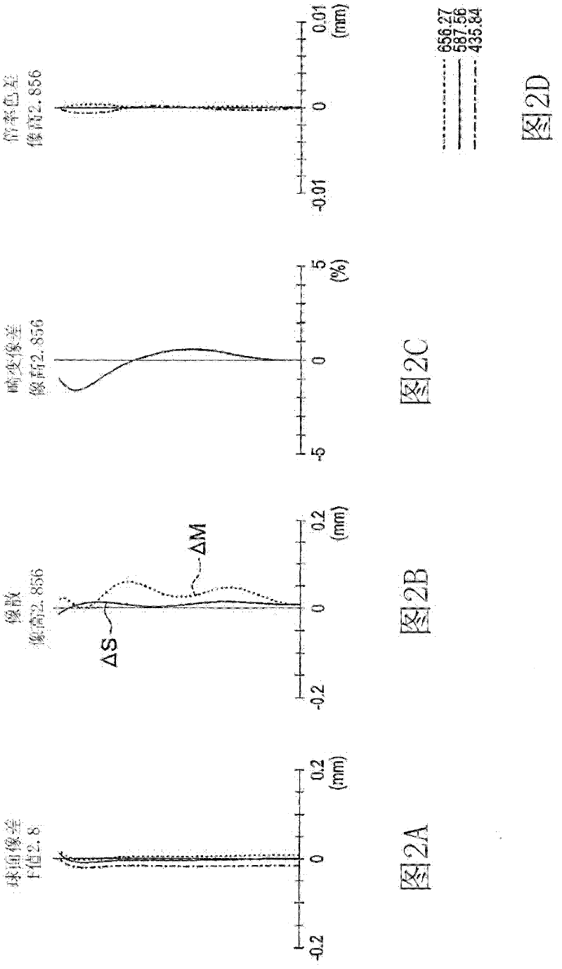 Image taking optical system and image pickup apparatus equipped with same