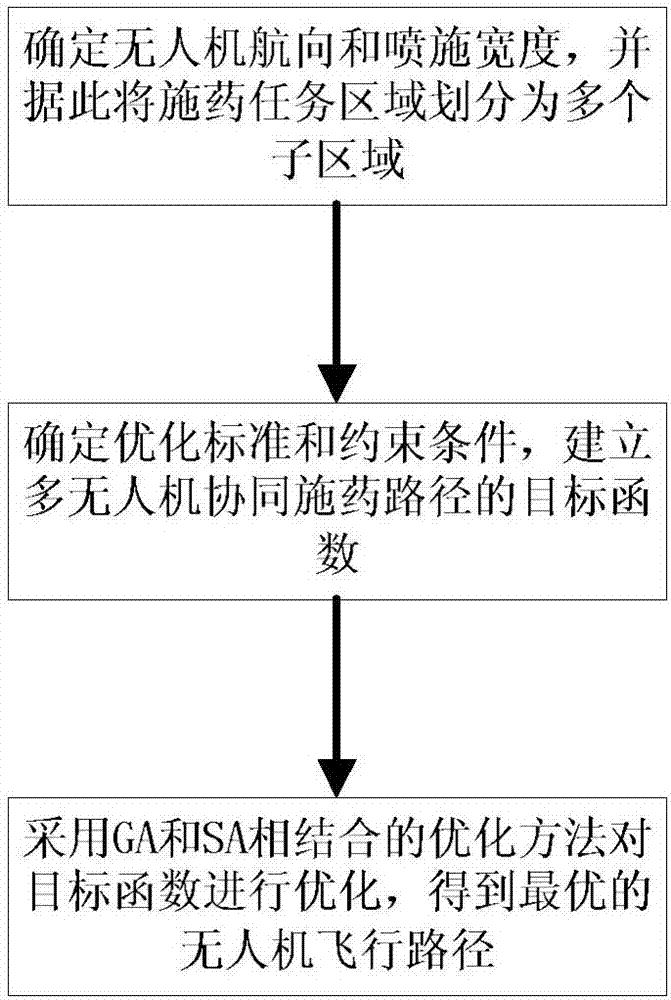 Route planning method for pesticide application aided by multiple unmanned aerial vehicles