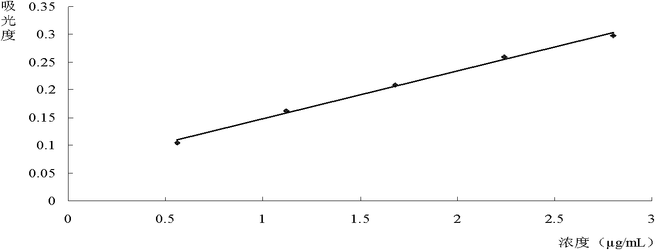 Couplet medicine extract for reducing sugar content and preventing diabetic angiopathy and preparation method thereof