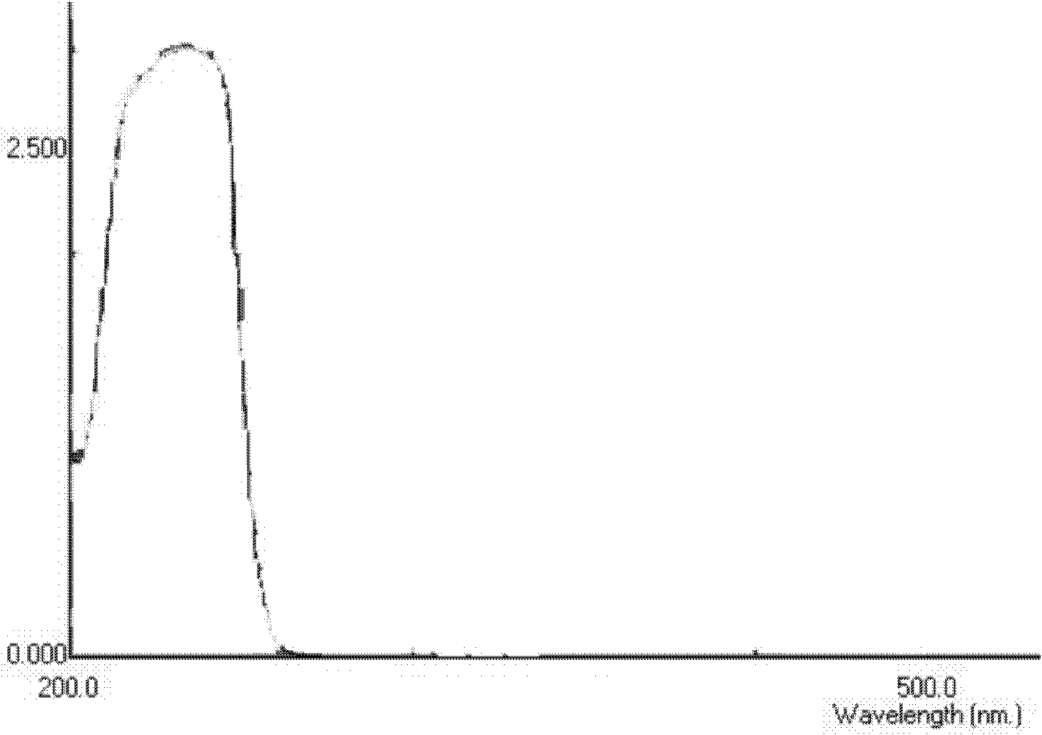 Couplet medicine extract for reducing sugar content and preventing diabetic angiopathy and preparation method thereof