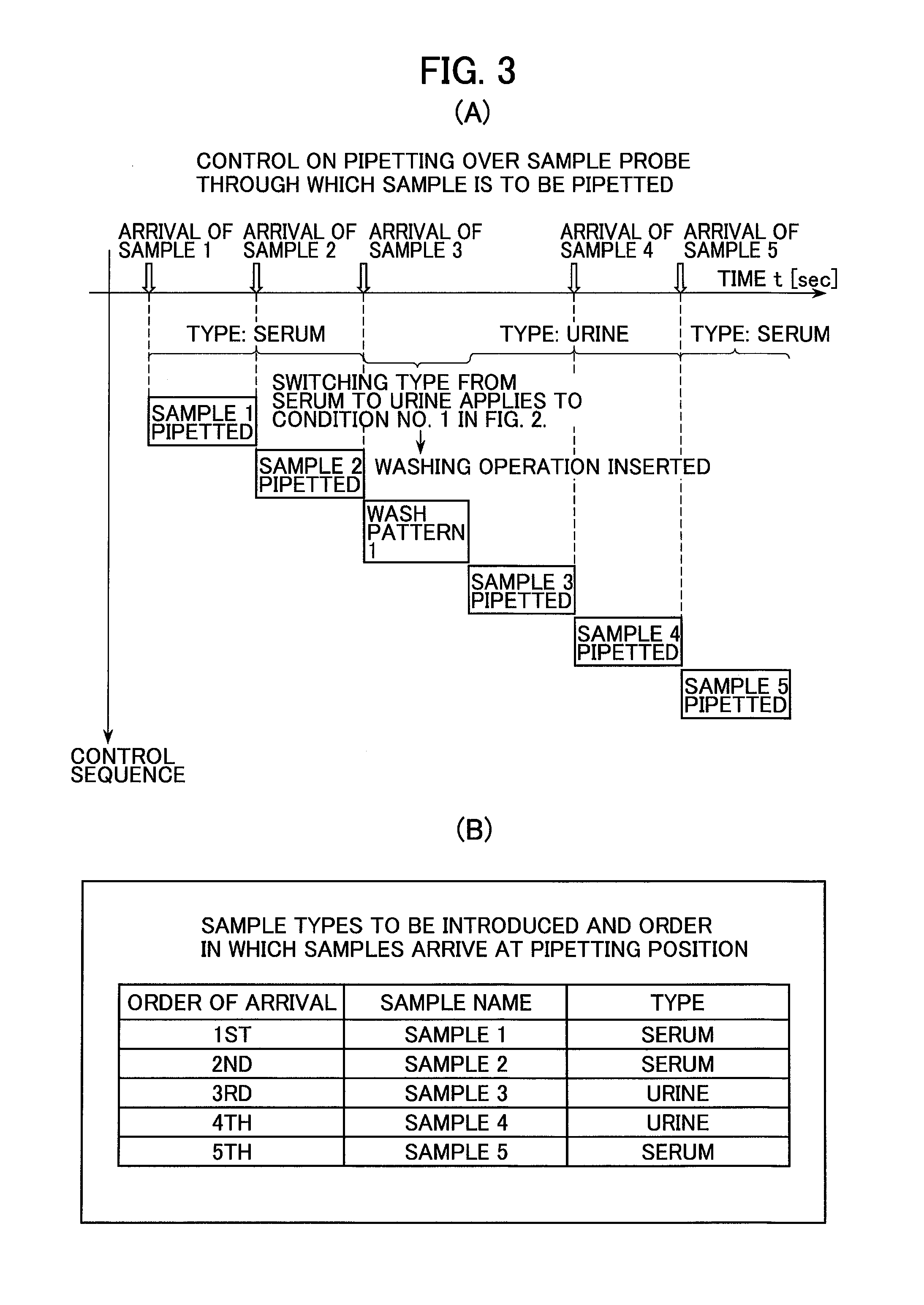 Automatic analyzer and method for washing sample-pipetting probe