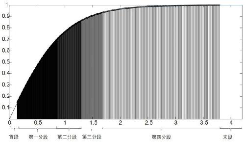 Configurable convolutional neural network processor circuit