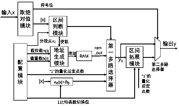 Configurable convolutional neural network processor circuit