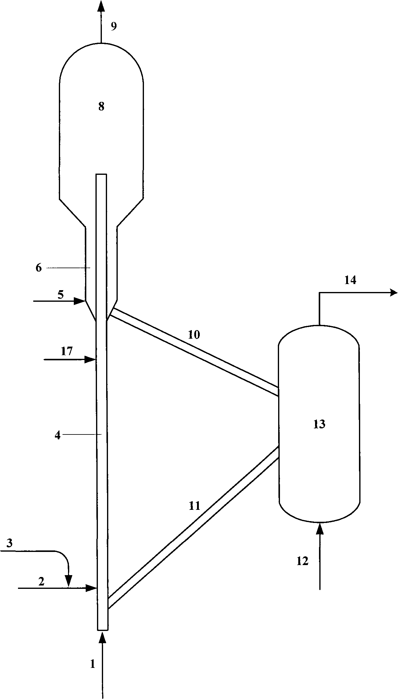 Catalytic conversion method for improving productivity of low carbon olefin hydrocarbon