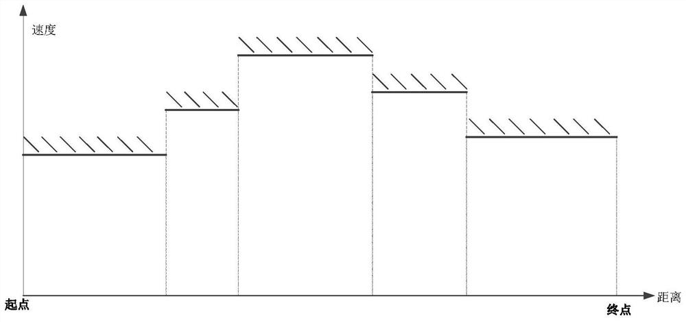 A train ato fast target curve planning method and system