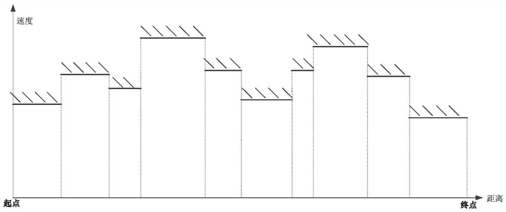 A train ato fast target curve planning method and system