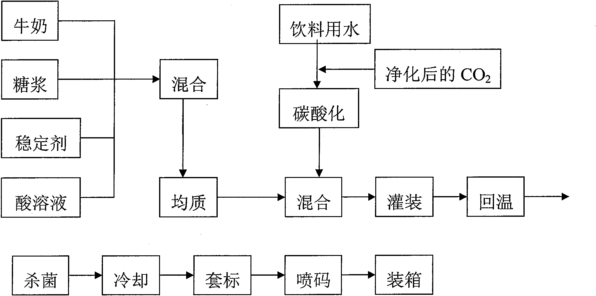 Gamma-aminobutyric acid-containing milk beverage and production method thereof