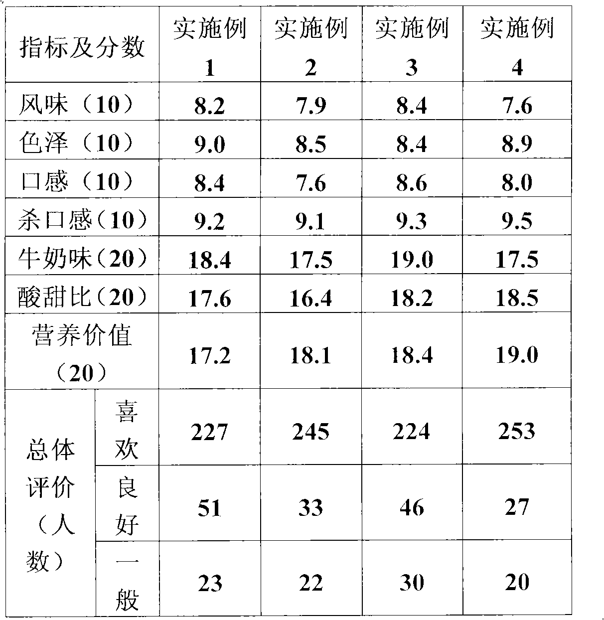 Gamma-aminobutyric acid-containing milk beverage and production method thereof