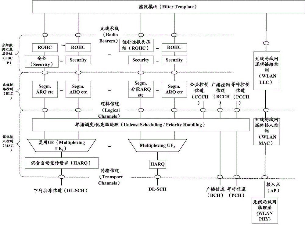 Data flow transmission method and data flow transmission device