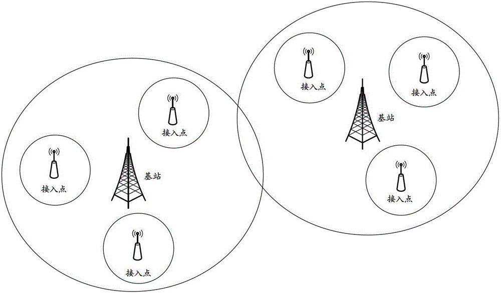 Data flow transmission method and data flow transmission device