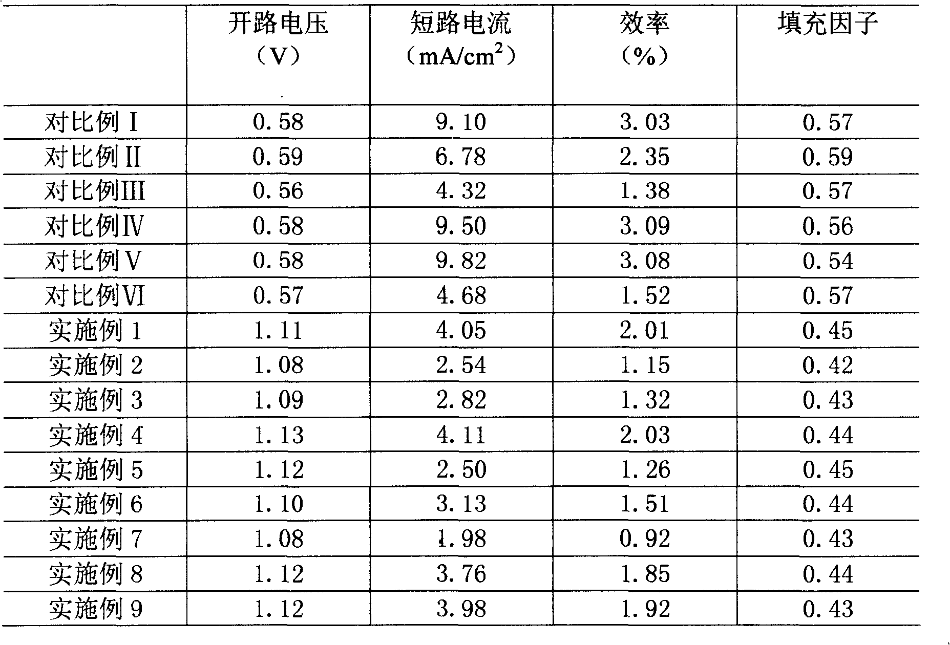 Thin-film solar cell of polymer with laminated structure