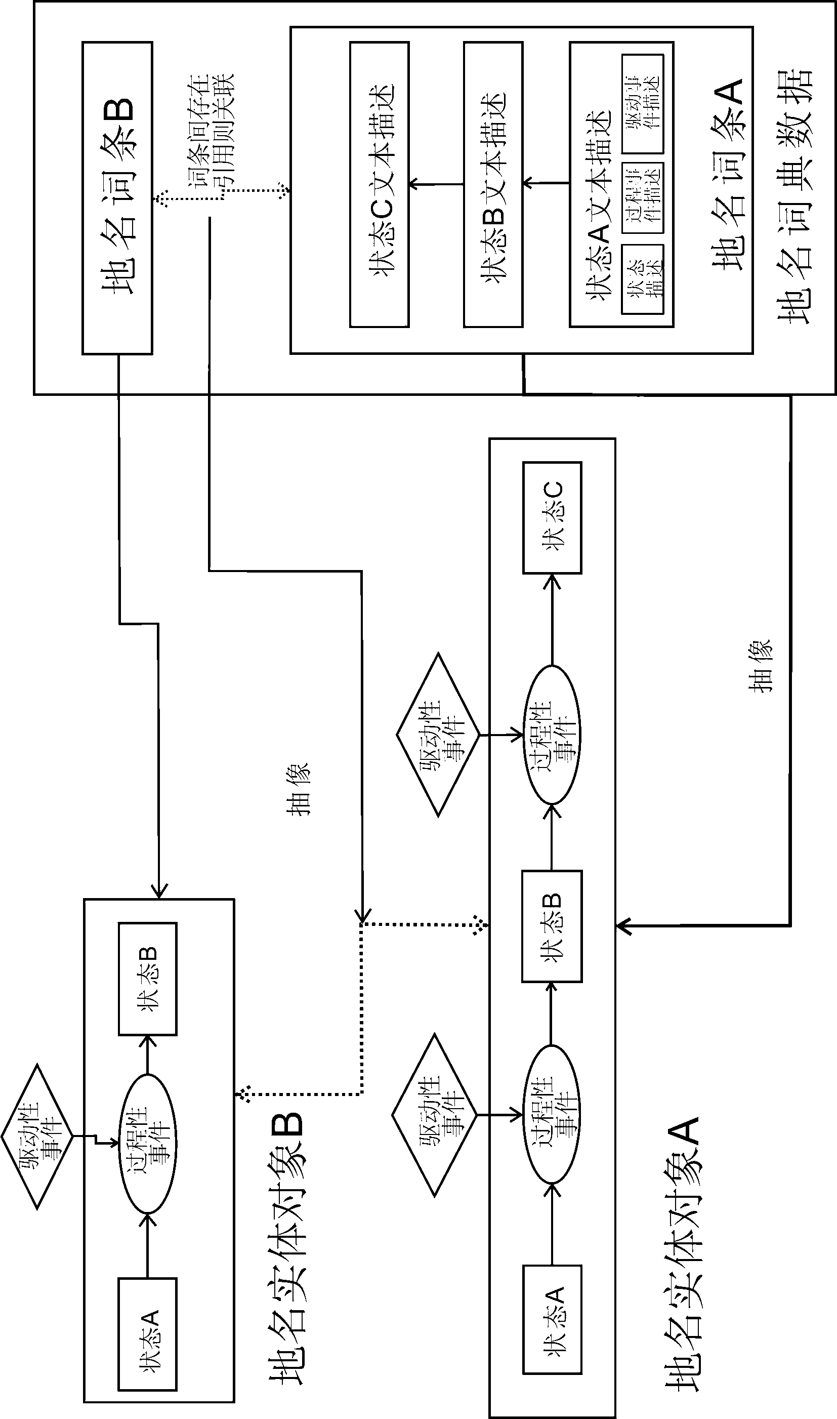 Expansion method and expansion device of place-name data in electronic map