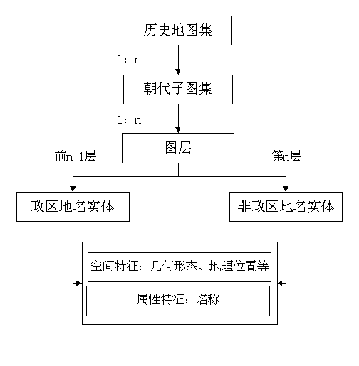 Expansion method and expansion device of place-name data in electronic map