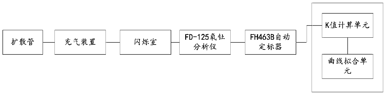 Scale device for fitting K value of scintillation chamber