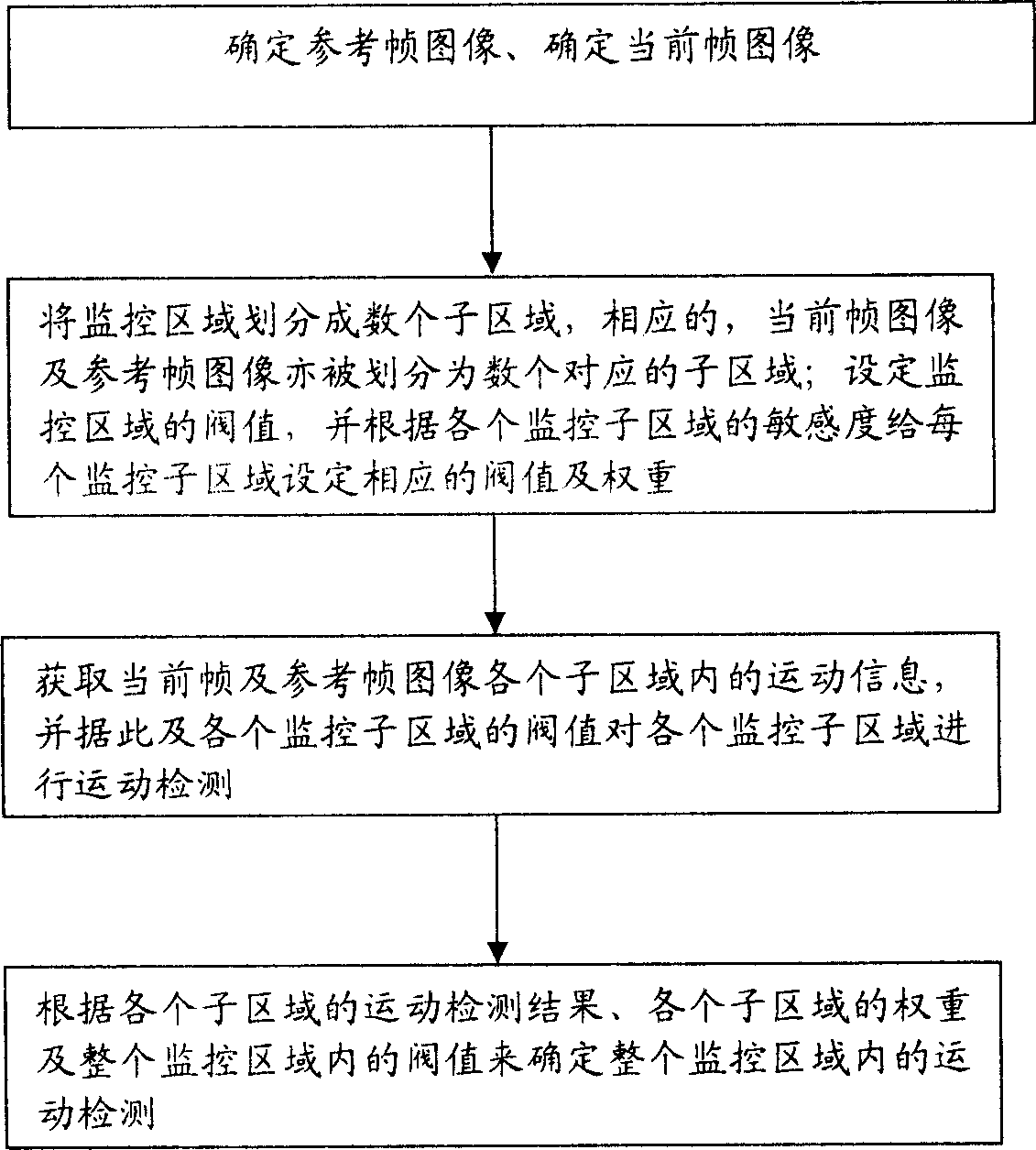 Movement detecting method