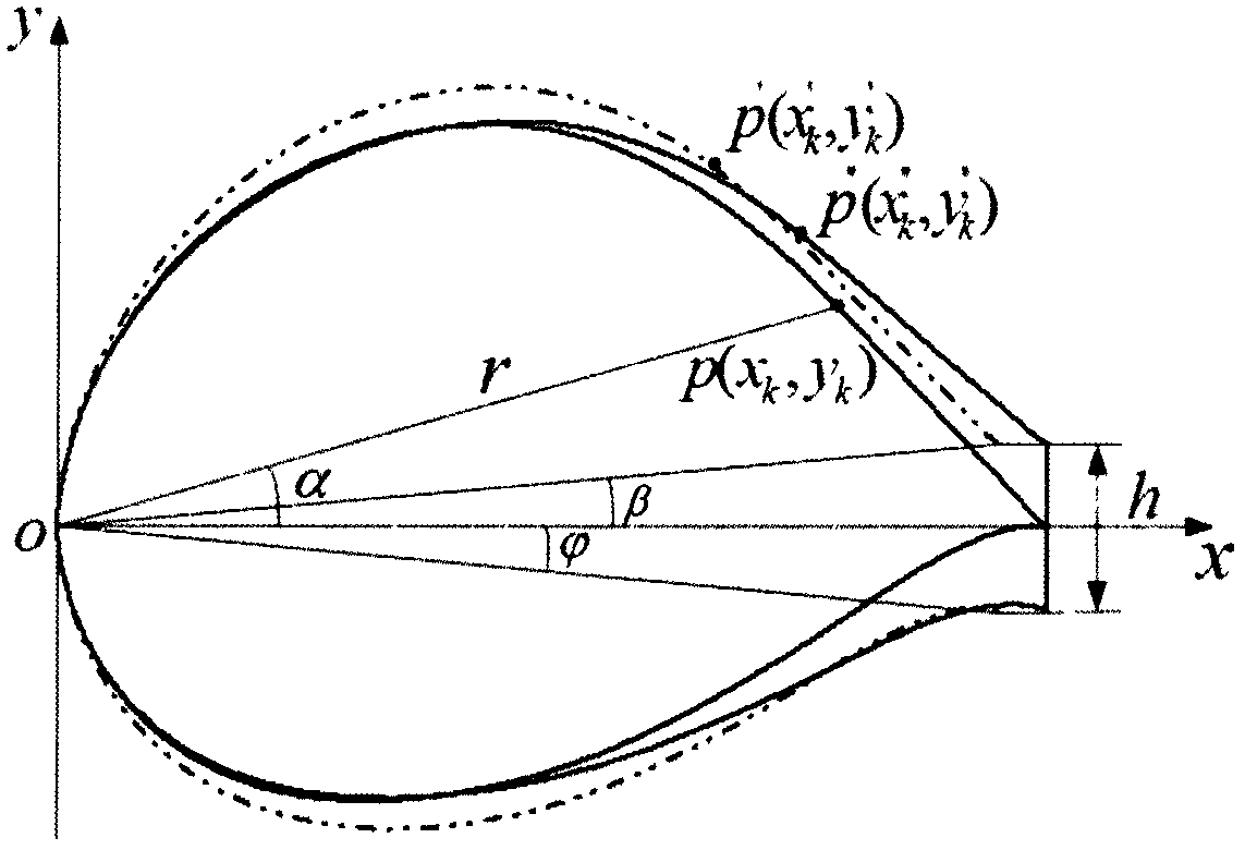 A design method for blunt trailing edge of wind turbine airfoil based on geometric transformation