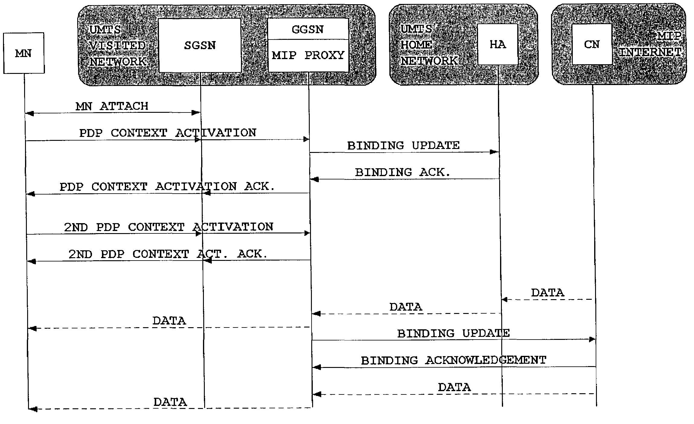 Method of providing mobile IP functionality for a non mobile IP capable mobile node and switching device for acting as a mobile IP proxy