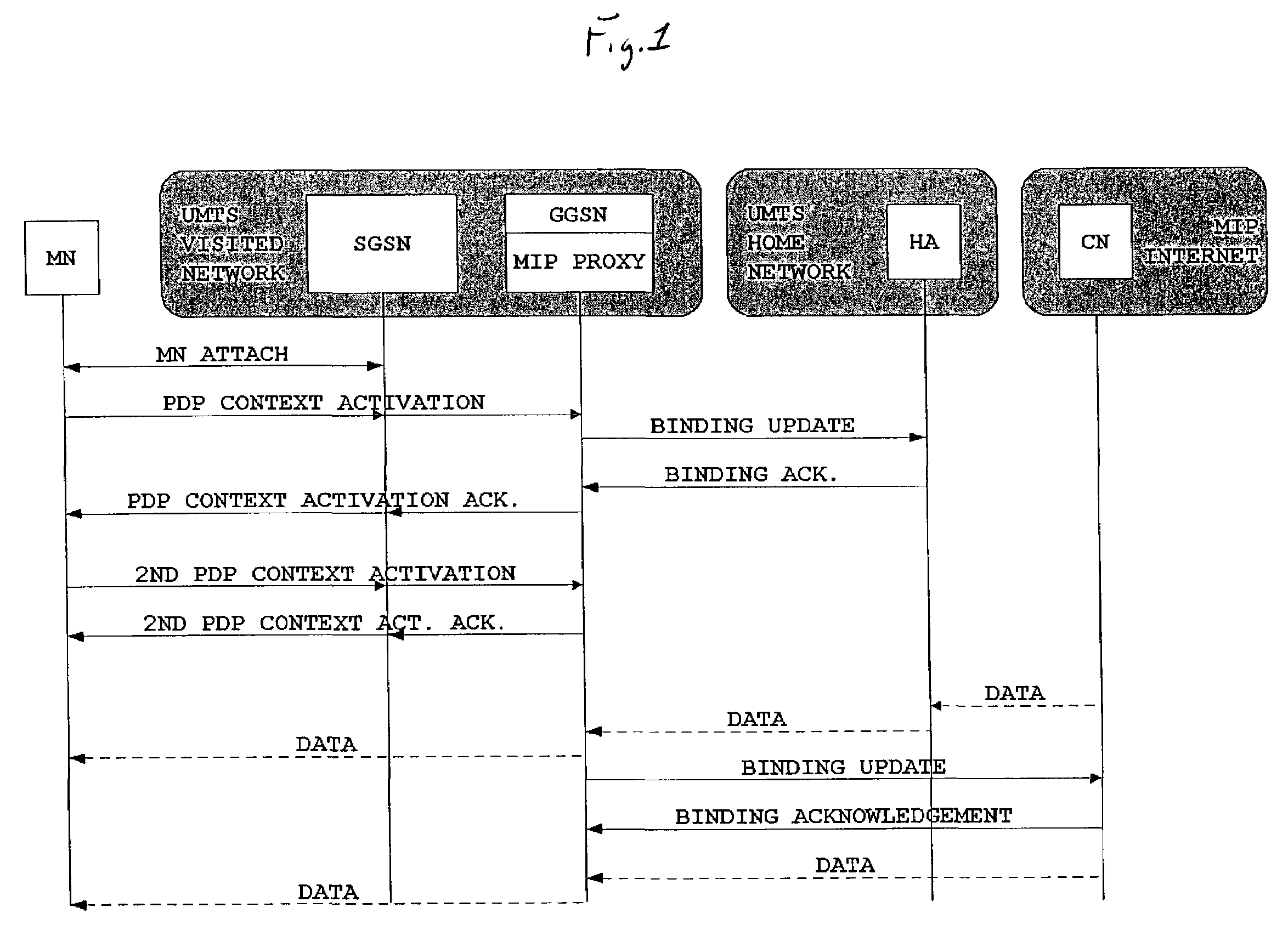 Method of providing mobile IP functionality for a non mobile IP capable mobile node and switching device for acting as a mobile IP proxy