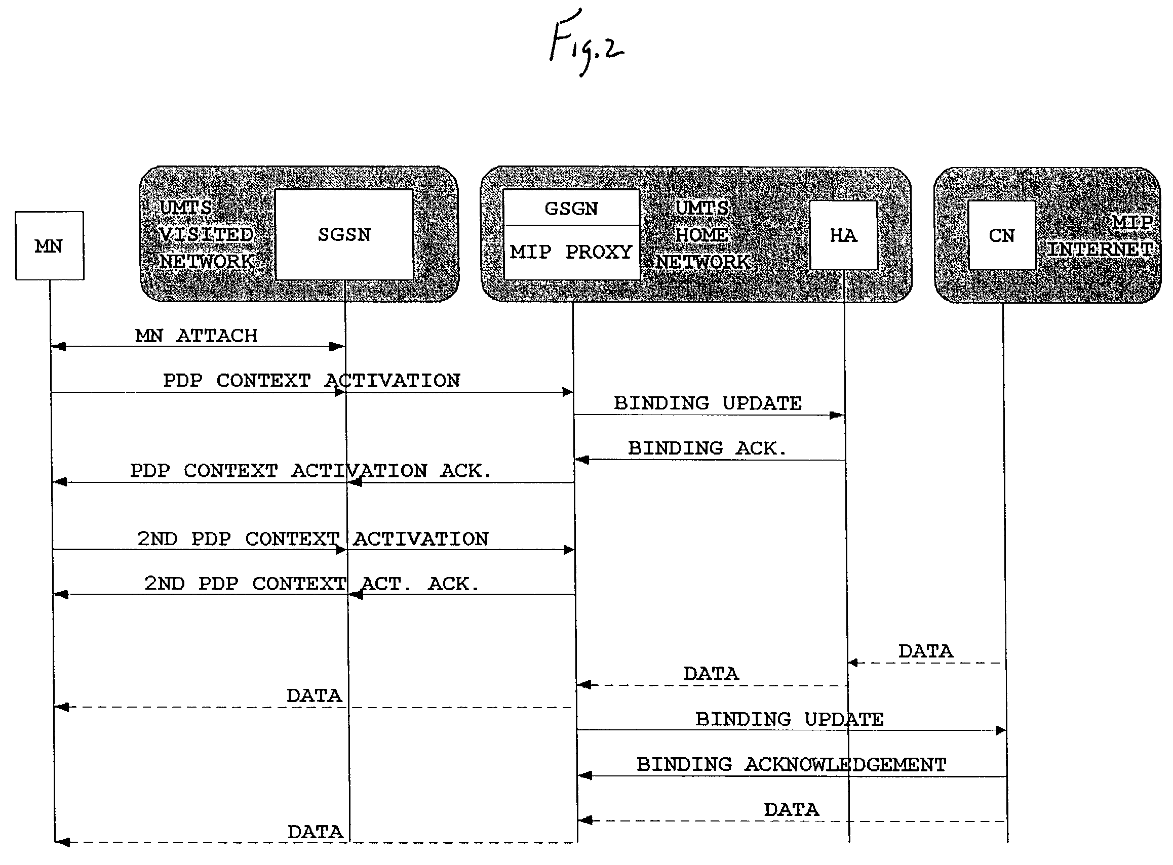 Method of providing mobile IP functionality for a non mobile IP capable mobile node and switching device for acting as a mobile IP proxy