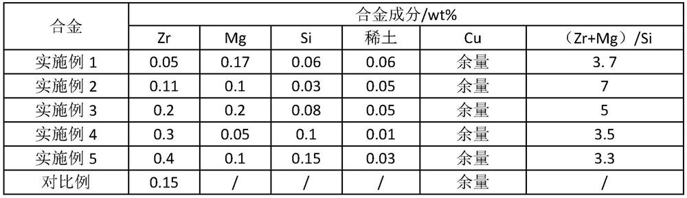 Copper-zirconium alloy for electronic components and preparation method thereof