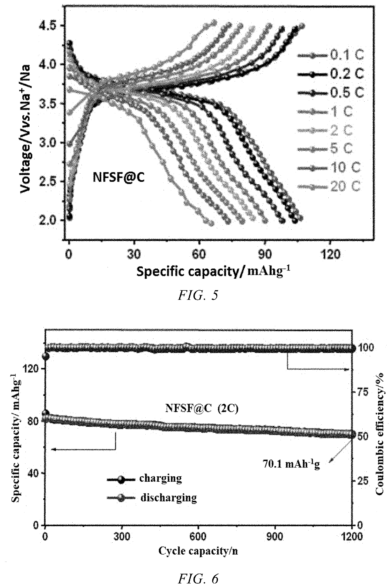 Iron-based cathode material for sodium-ion battery, preparation method thereof, and corresponding sodium-ion full battery