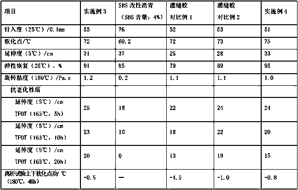 A kind of asphalt pavement stress reflection crack repair material and repair method