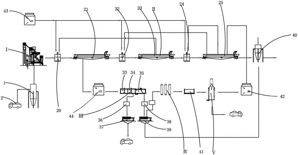 Flying ash harmless treatment resource recycling utilization device and treatment method