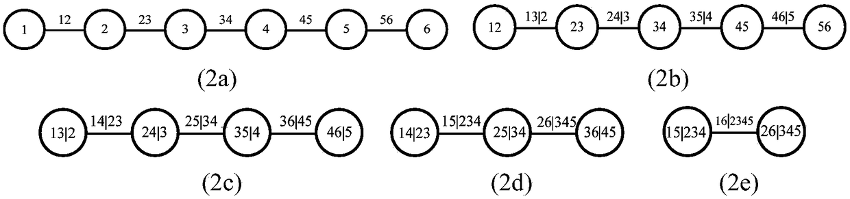 Transmitting end grid power supply planning method in consideration of demand response and comprehensive benefit