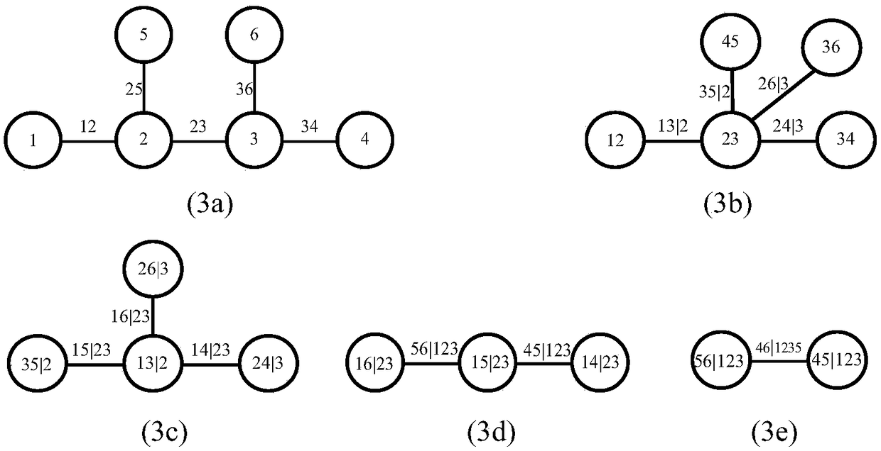 Transmitting end grid power supply planning method in consideration of demand response and comprehensive benefit