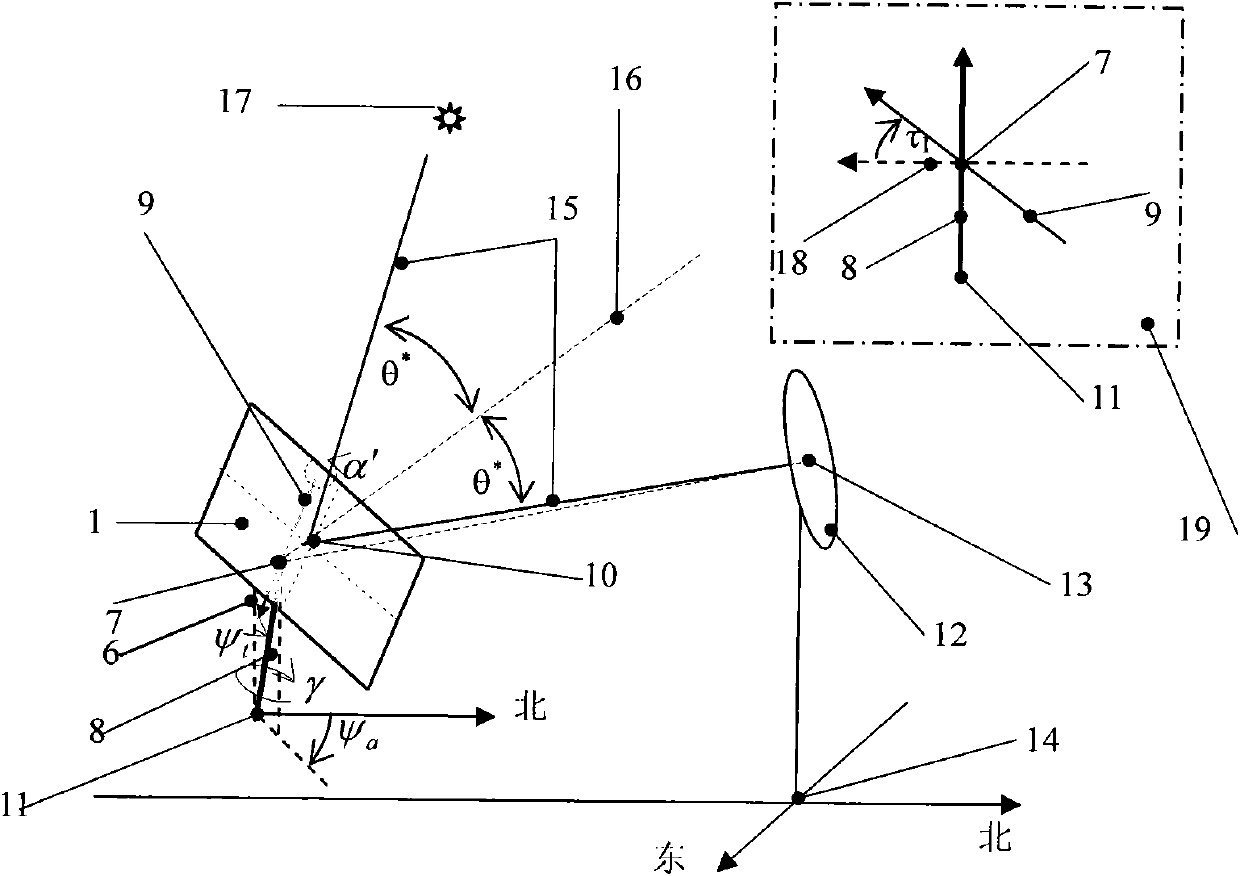 Azimuth-elevation tracking method of heliostat with reflecting mirror surface deviated from rotating center