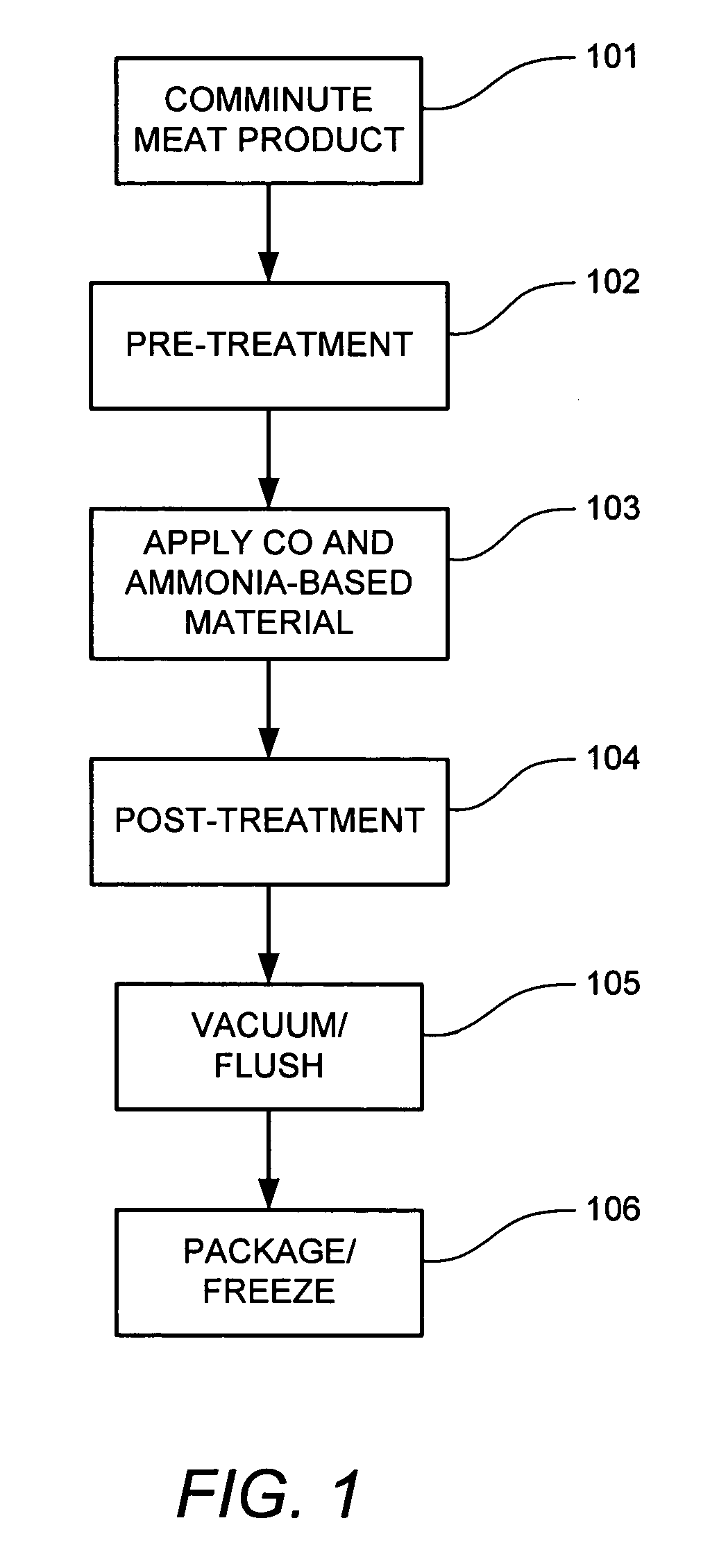 Method for applying carbon monoxide to meat products