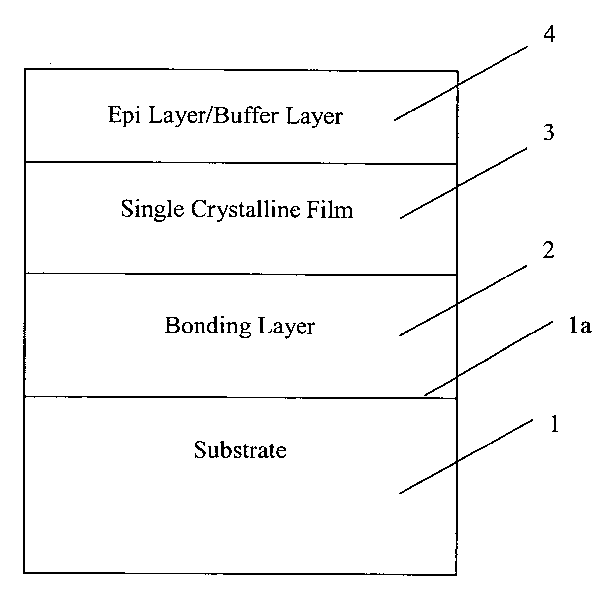 Multilayered substrate obtained via wafer bonding for power applications