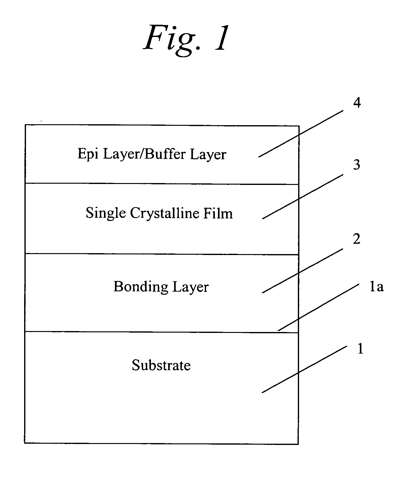 Multilayered substrate obtained via wafer bonding for power applications