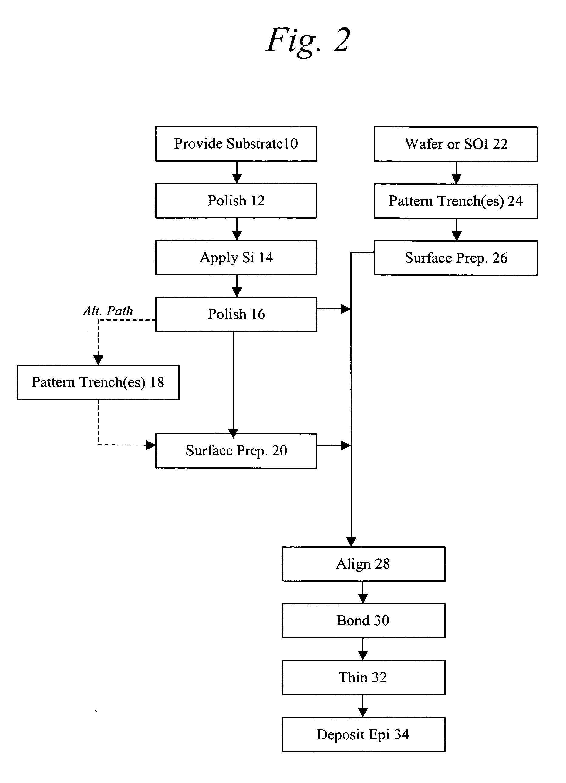 Multilayered substrate obtained via wafer bonding for power applications