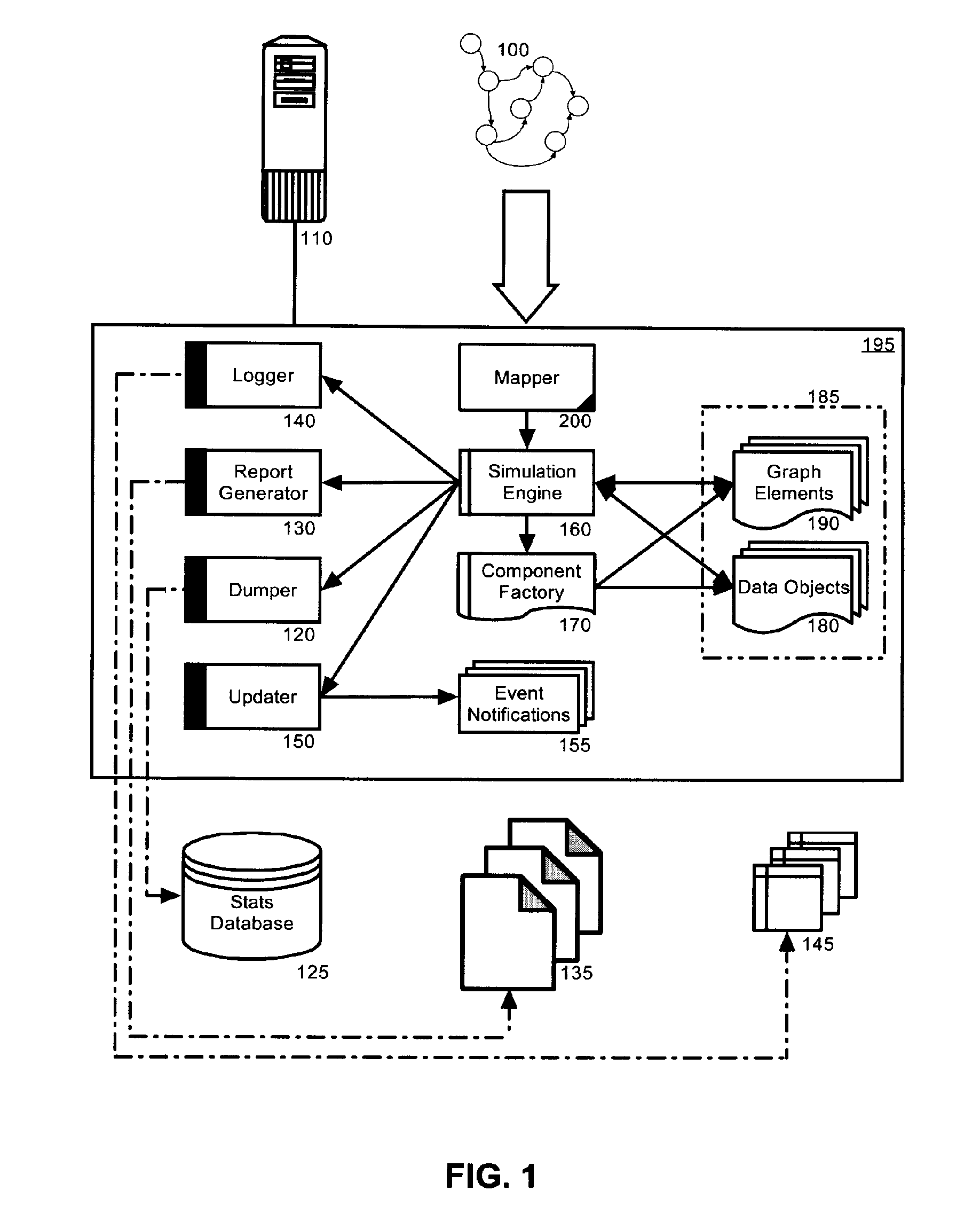 Model independent simulation