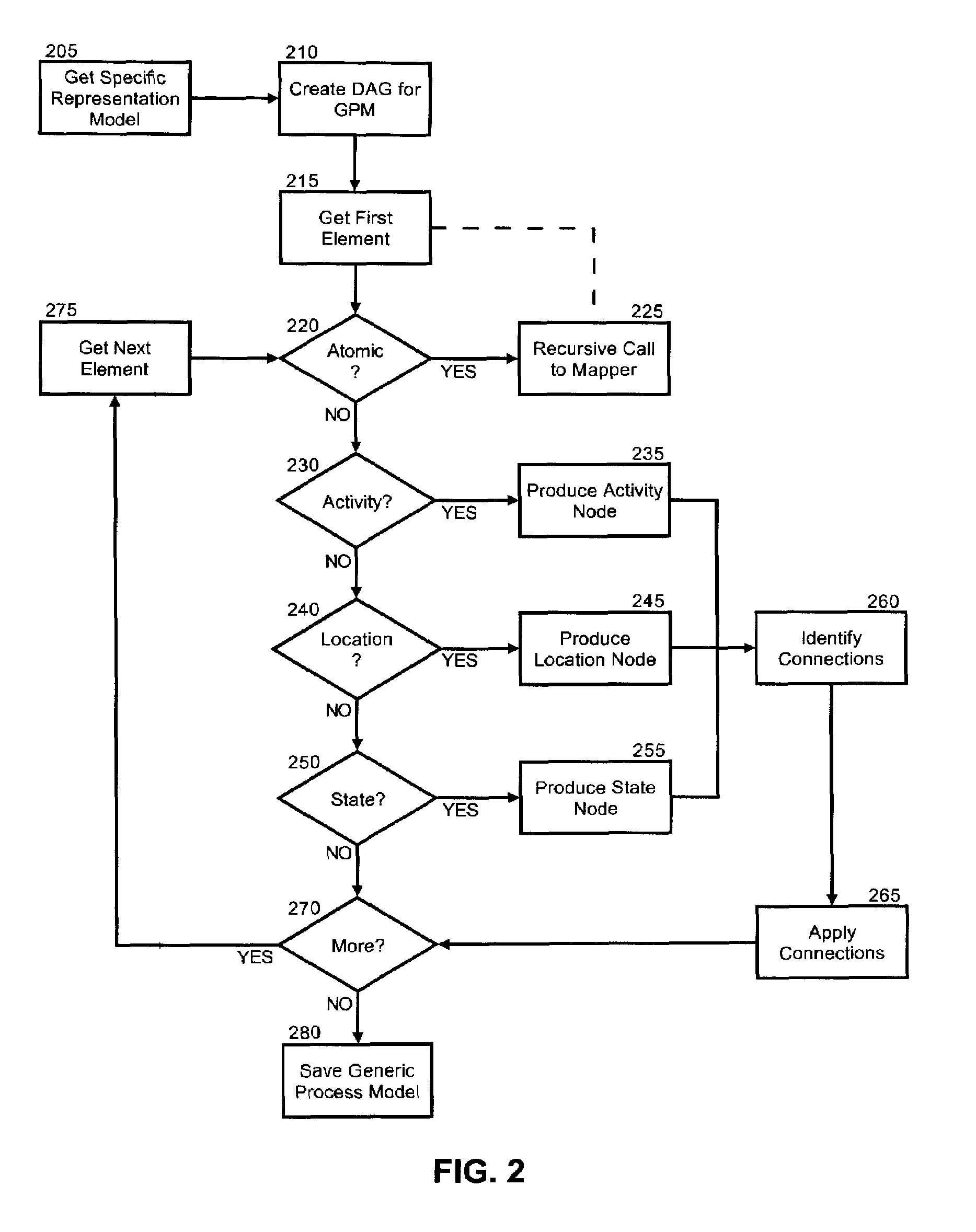 Model independent simulation