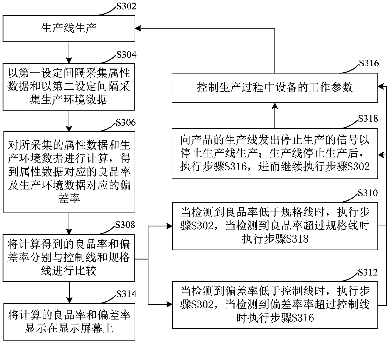 Production monitoring method and device