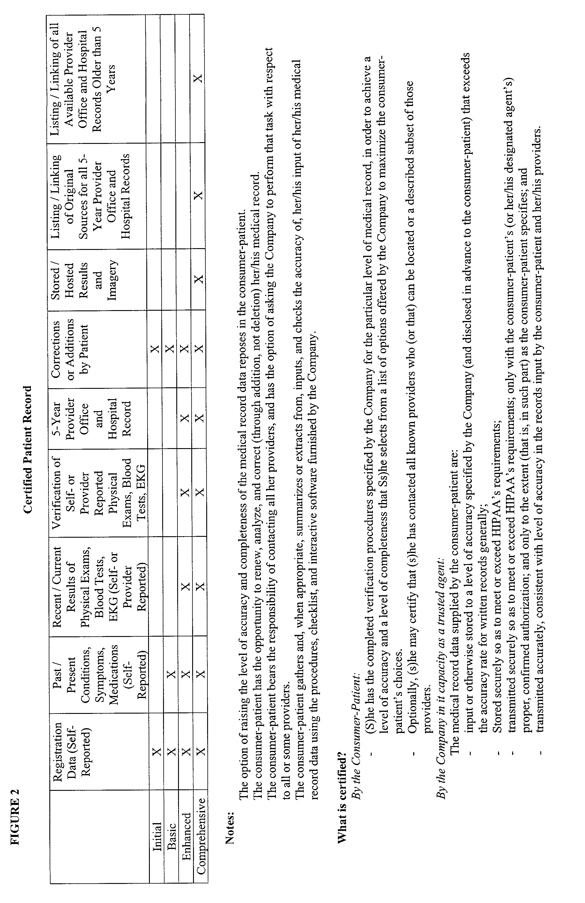 Broadband computer-based networked systems for control and management of medical records