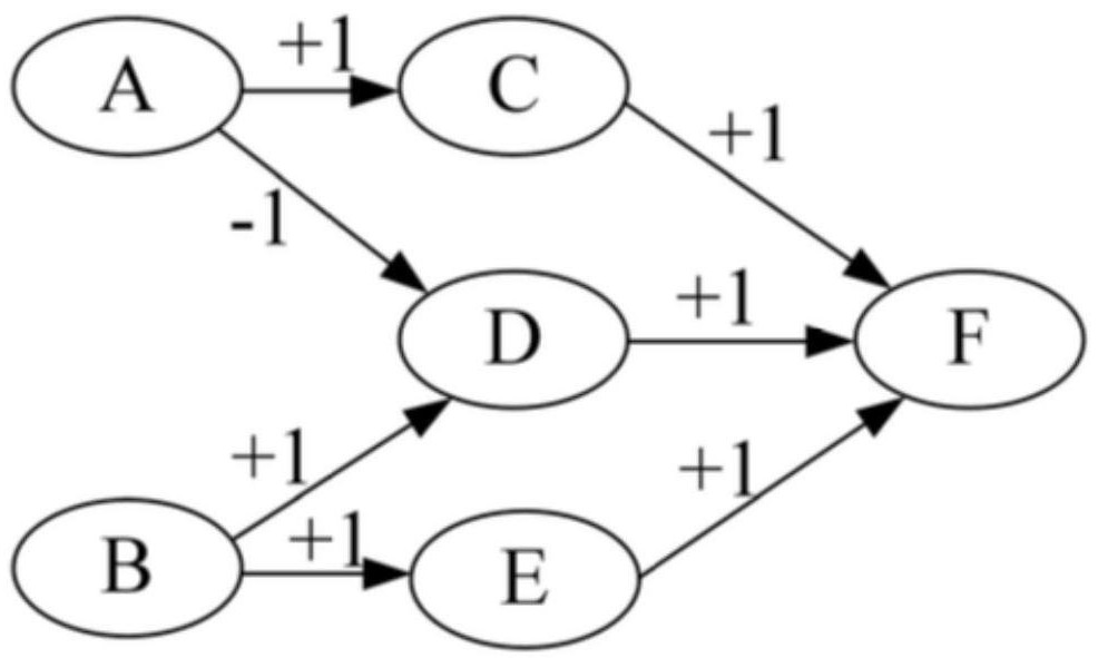 A Causal Analysis Method for Underwater Vehicle Steerability