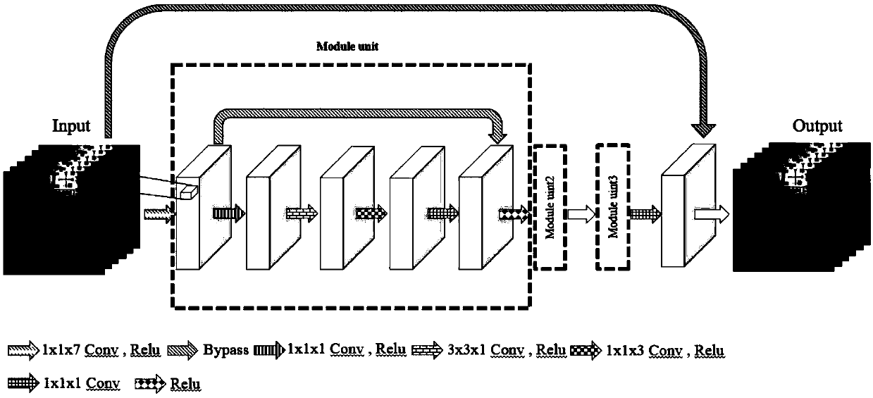 Hyperspectral image super-resolution reconstruction method based on spectrum-space combination and gradient domain loss