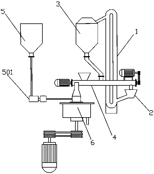 Multifunctional mixing stirring system