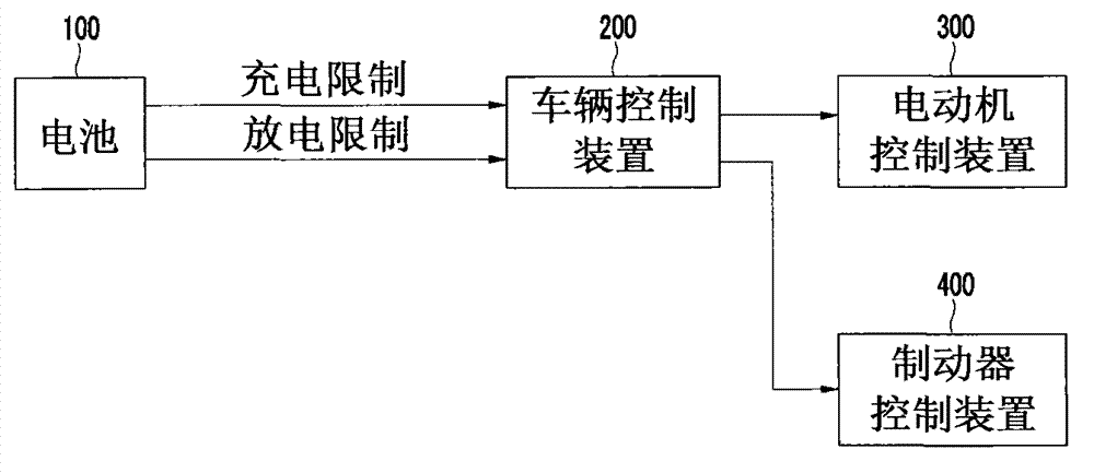 System and method for controlling uphill driving of an electric vehicle