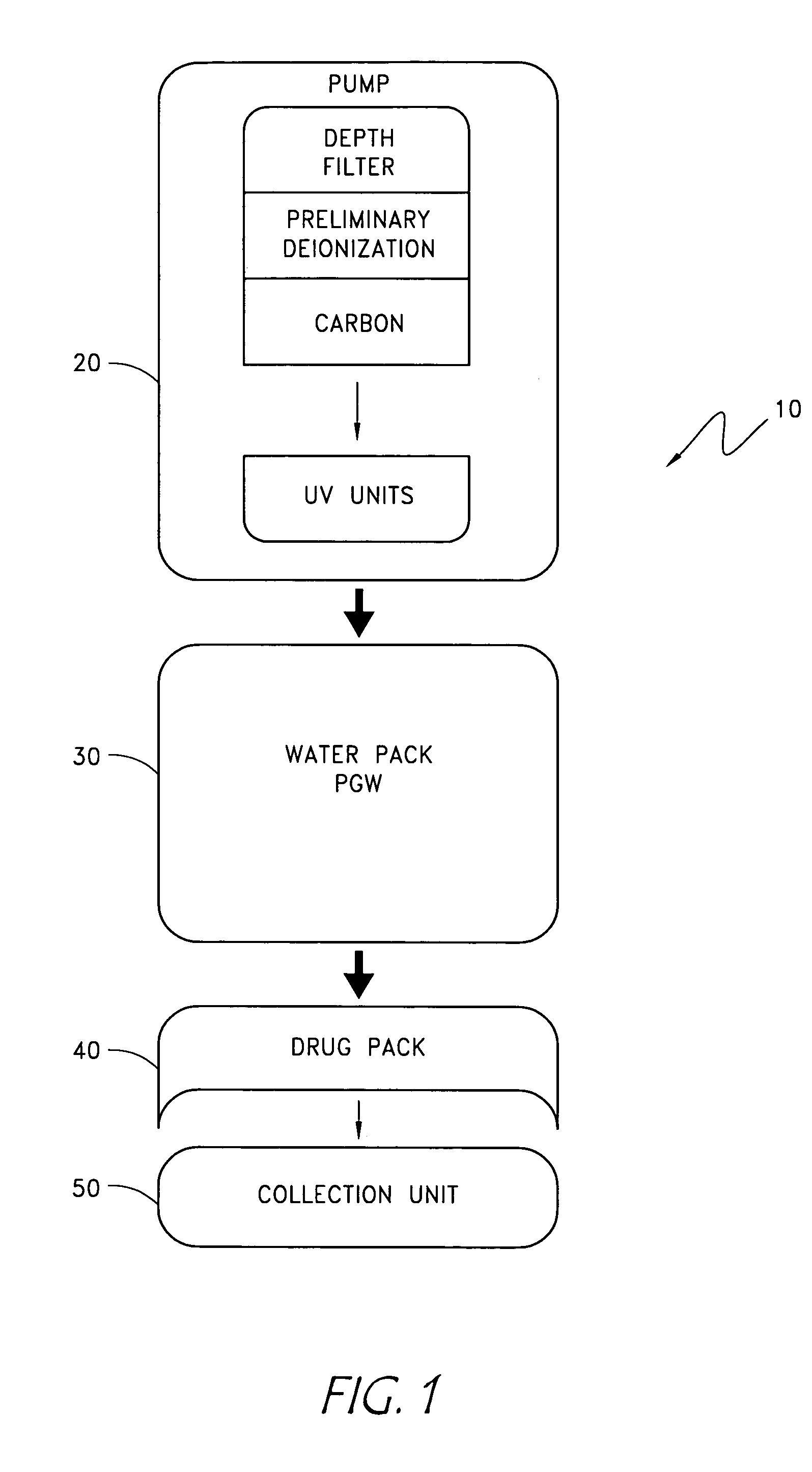 Powered sterile solution device