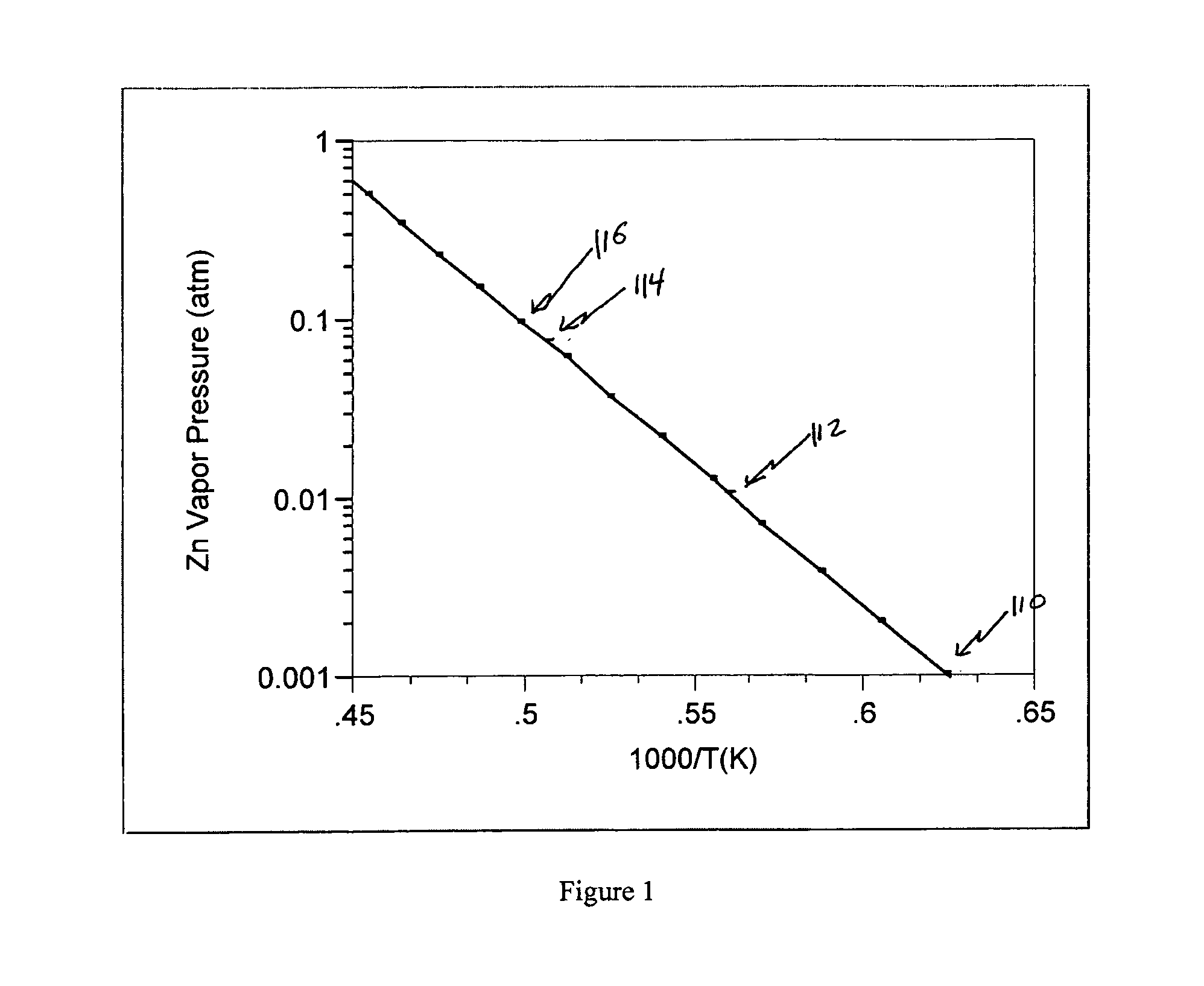 Method and apparatus for zinc oxide single crystal boule growth